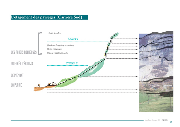 schema structure etagement parois